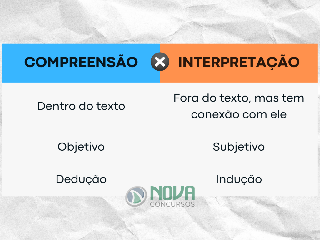 Compreensão e interpretação de textos para concursos