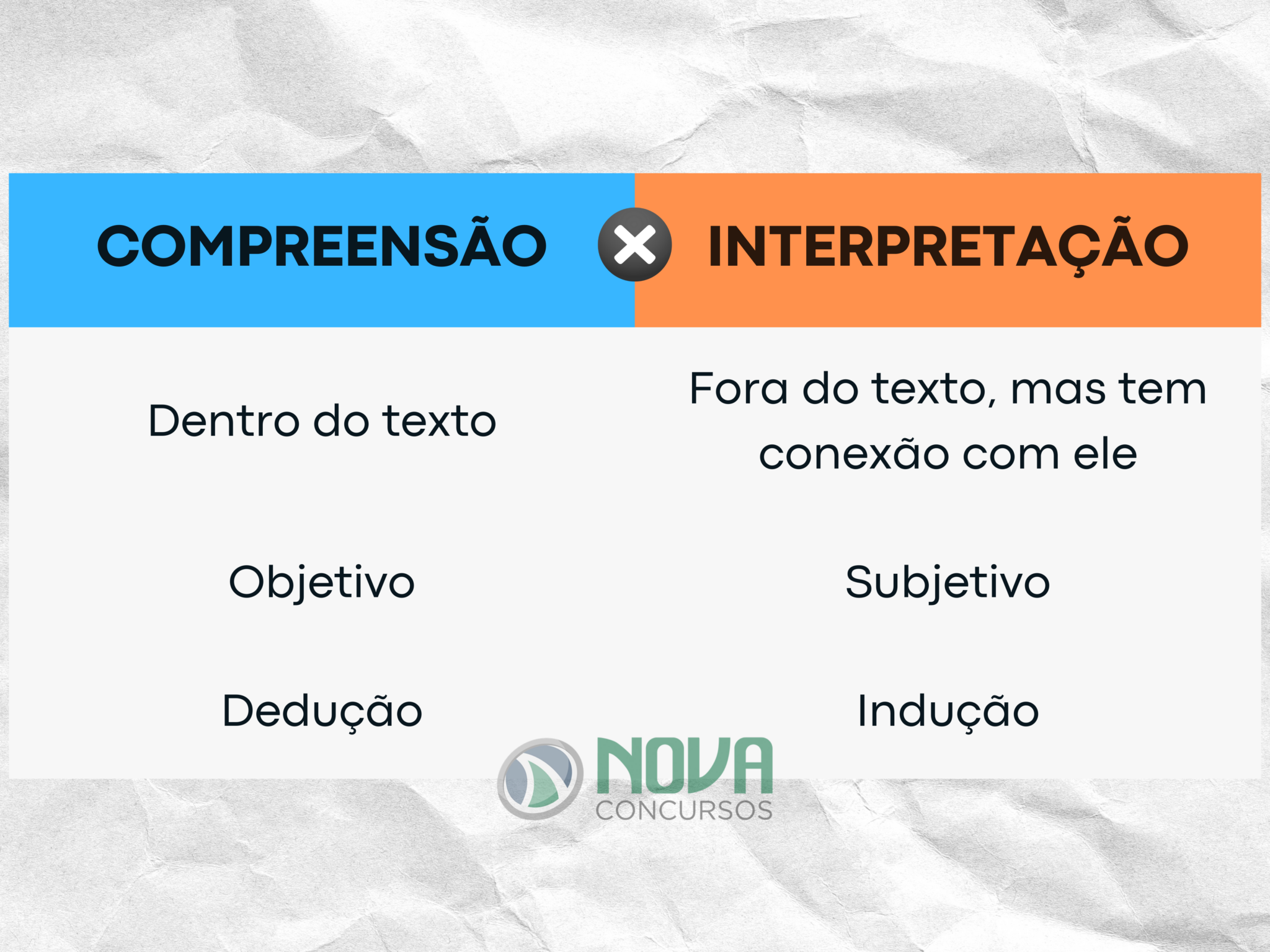 Compreensão e interpretação de textos para concursos