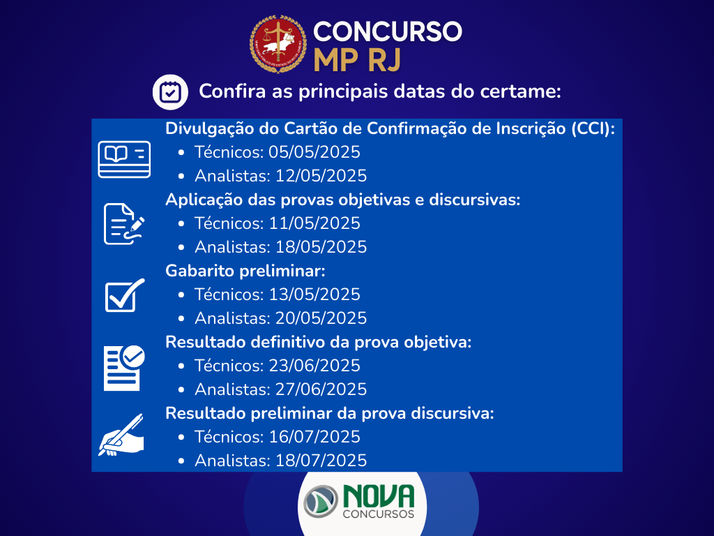 Concurso MP RJ: Provas em maio! Salários de R$9 mil! 6 Concurso MP RJ Principais Datas