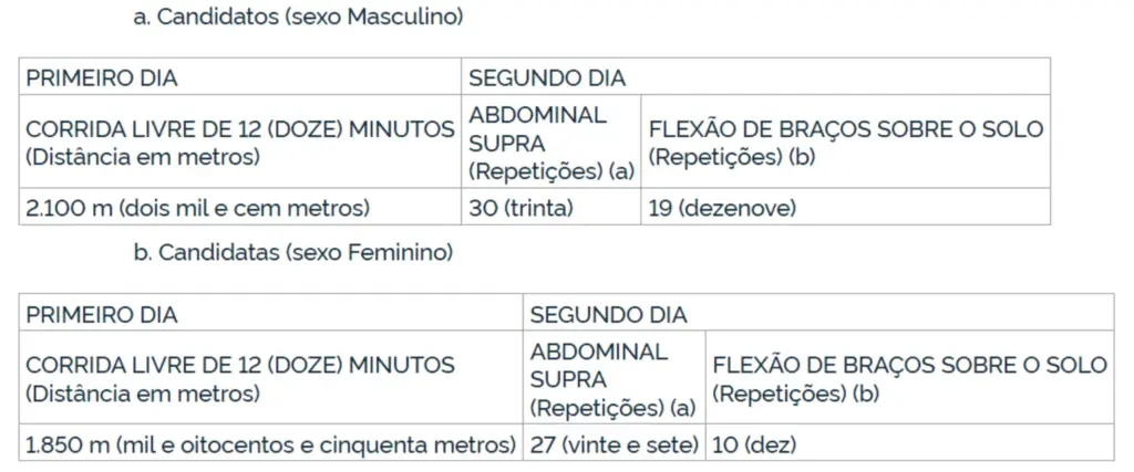 Concurso IME Engenharia: Edital publicado com 35 vagas de nível superior! 6 Concurso IME Engenharia Exame de Aptidão Física