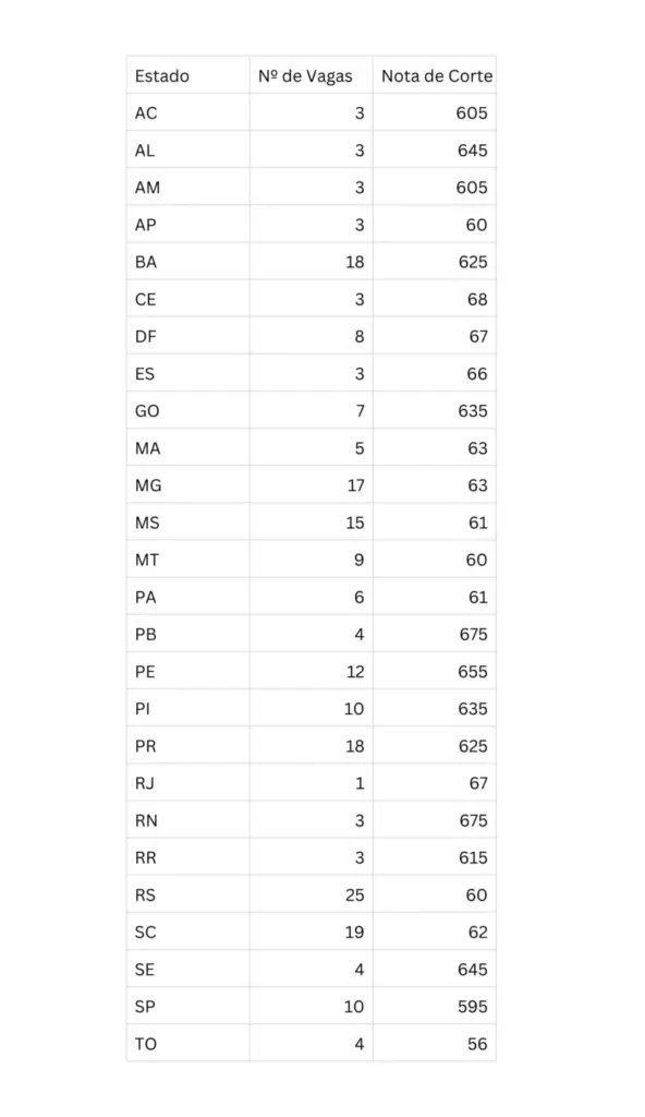 Concurso PRF: Pedido de 5.137 vagas em análise! 2 Concurso PRF 2014 Notas