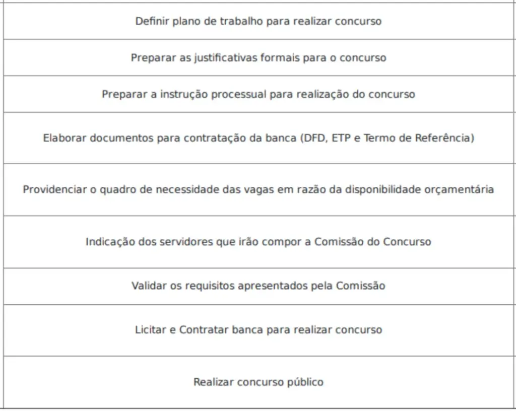 Concurso Sefin RO: Novo edital ainda em 2025! 1 Concurso Sefin RO Portaria