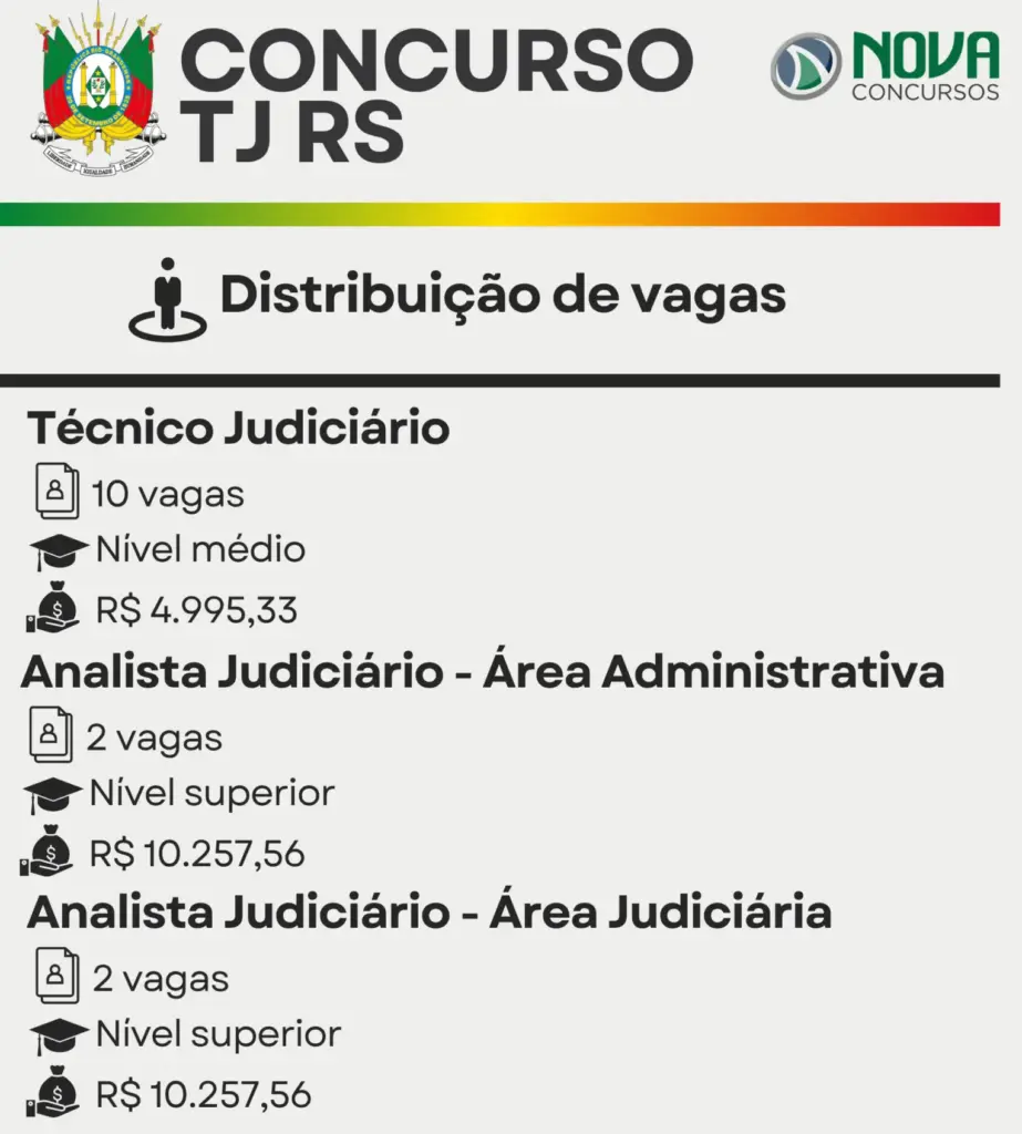 Concurso TJ RS: Banca em definição! 14 vagas! 1 Concurso TJ RS Distribuição De Vagas