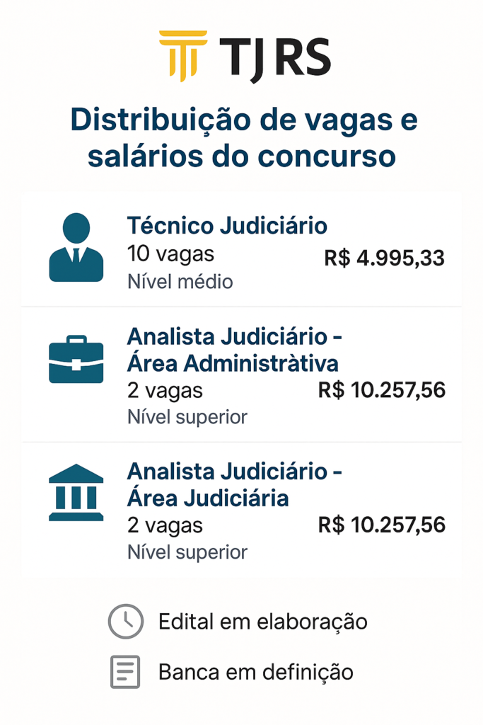 Concurso TJ RS tem a distribuição das vagas revelada! 1 Concurso TJ RS