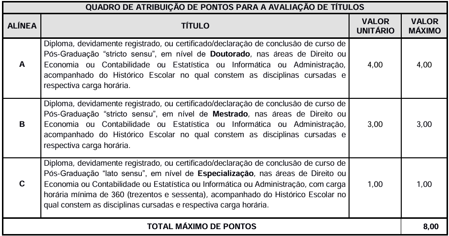 Concurso Sefaz GO: Edital publicado! 200 vagas para Auditor! 6 Concurso Sefaz GO Titulos
