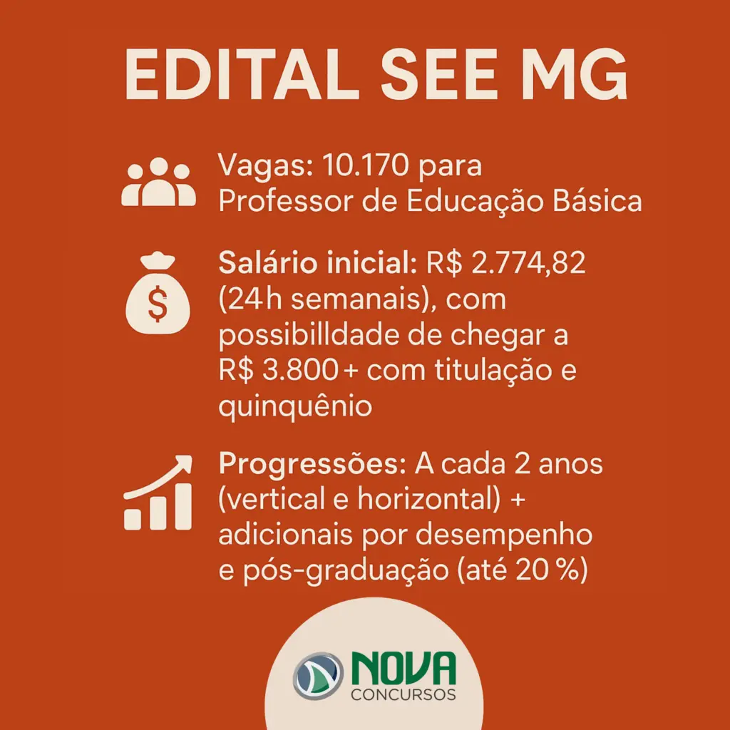 Quanto ganha um Professor de Minas Gerais? Edital SEE MG Saiu! 1 Edital SEE MG Professor