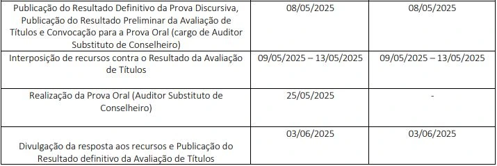 Concurso TCE RR tem novo cronograma! Confira! 1 Novo cronograma TCE RR