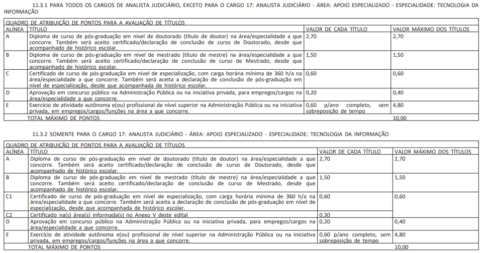 Concurso TSE Unificado: Divulgado o resultado provisório da prova de títulos de Analista! 1 Quadro de atribuição de pontos para avaliação de títulos do concurso TSE unificado!