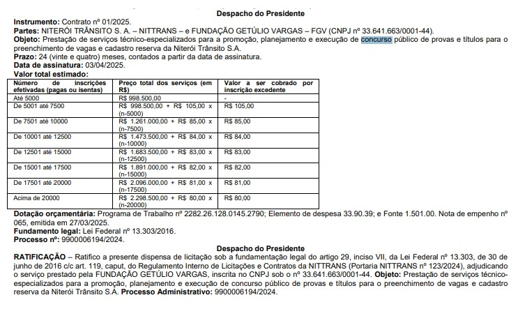 Concurso Nittrans RJ: Banca contratada! 131 vagas! 1 Banca organizadora do concurso Nittrans RJ é contratada!