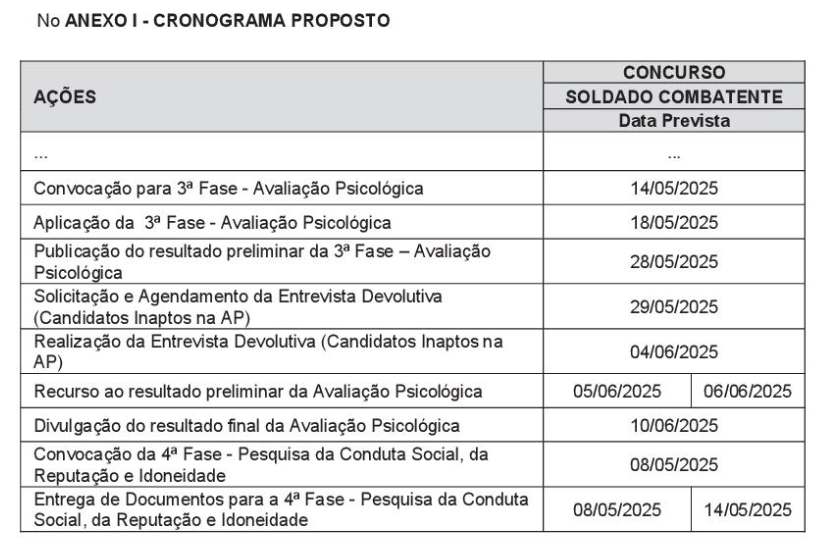 Concurso PM SE: Edital retomado e nova fase agendada! 1 cronograma concurso pm se