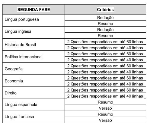 Concurso Diplomata: Banca definida! 50 vagas! 1 Tabela de disciplinas da prova do concurso Diplomata!