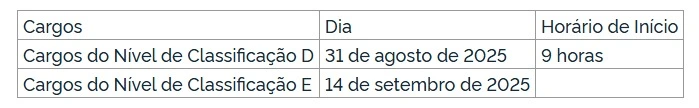 Concurso UFF: Edital publicado! 105 vagas e salários de R$4,9 mil! 6 Tabela de horários da prova objetiva do concurso UFF!