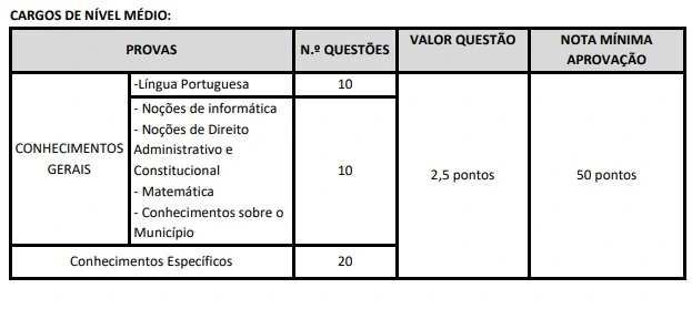 Concurso AMT Eusébio CE: Edital publicado! 40 vagas! 6 Tabela de disciplina da prova objetiva do concurso AMT Eusébio CE!