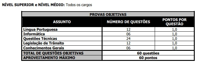 Concurso Detran RN: Edital em breve! 80 vagas! 1 Disciplinas da prova objetiva do concurso Detran RN!