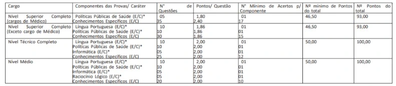 Concurso GHC RS: Edital publicado. Iniciais de R$ 28,9 mil! 6 Tabela de disciplinas da prova objetiva do concurso GHC RS!