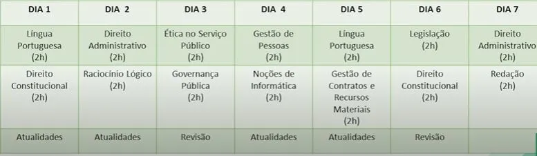 Como criar um plano de estudos para o concurso PF Administrativo? 1 plano