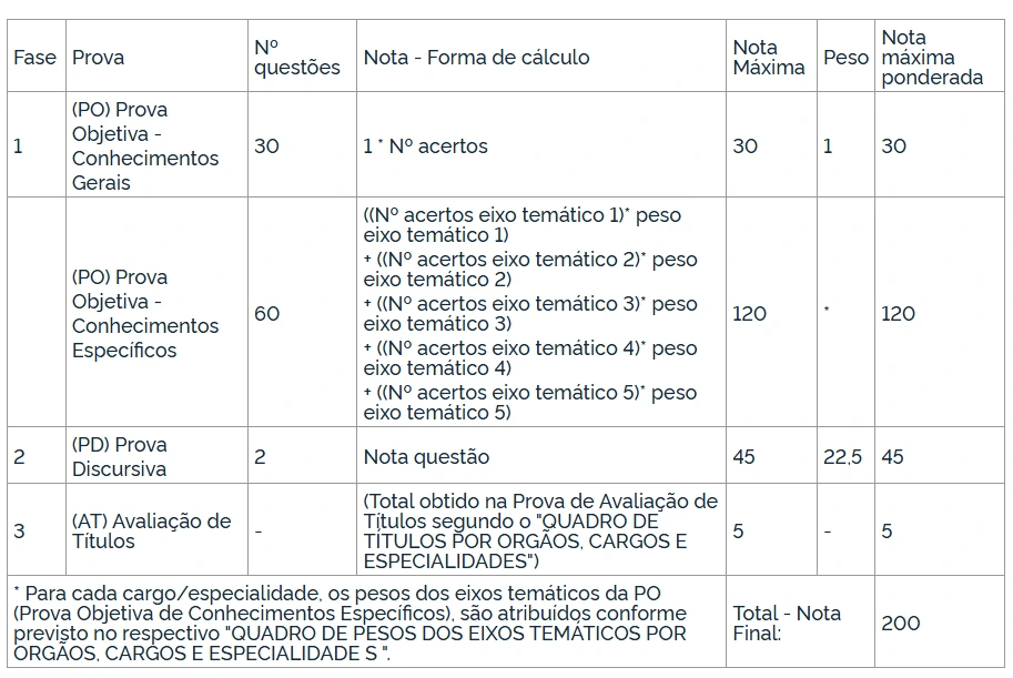 Concurso Ancine: Edital publicado! 20 vagas no CNU! 7 Tabela do conteúdo programático do concurso ancine (nível superior)
