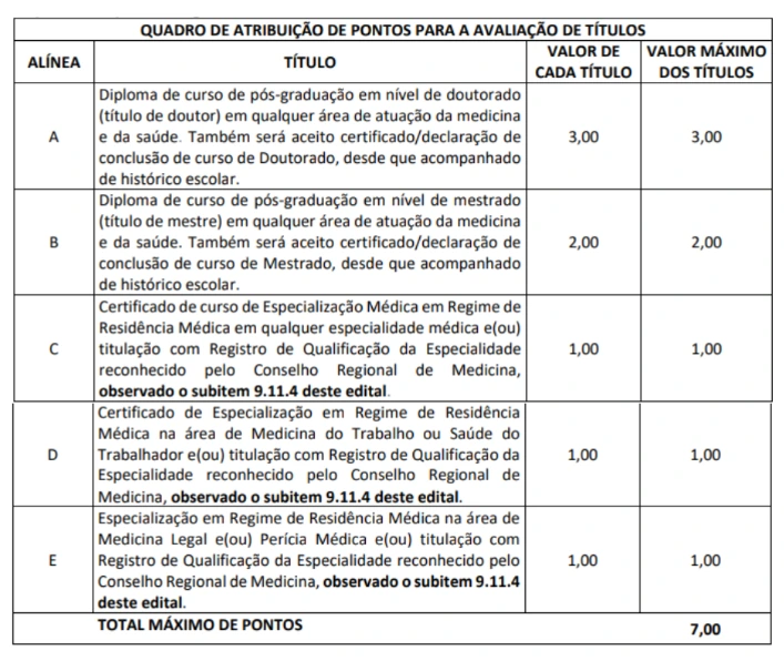 Concurso Perito do INSS: Divulgado o resultado da prova de títulos! 1 Quadro de atribuição de pontos para a avaliação de títulos do concurso Perito do INSS