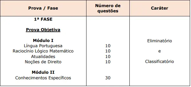Concurso MP SP Analista de Promotoria I: Comissão formada! Edital em breve! 2 Tabela de disciplinas da prova objetiva do concurso MP SP!