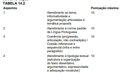 Concurso TJ PR: Edital publicado! 60 vagas para Técnicos! 6 Tabela da prova do concurso TJ PR!