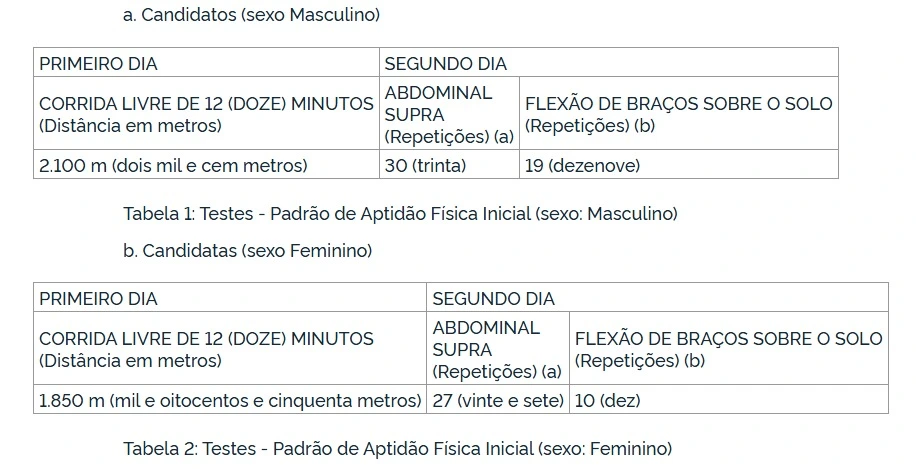 Concurso IME: Edital publicado com 100 vagas de nível médio! 1 Tabela do TAF do concurso IME!