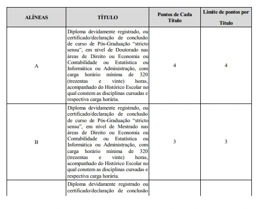 Concurso Sefaz GO: Banca contratada! 300 vagas! 3 Tabela de títulos do concurso Sefaz GO!
