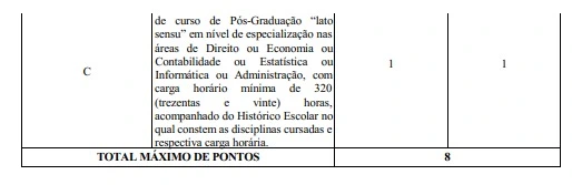 Concurso Sefaz GO: Banca contratada! 300 vagas! 4 Tabela de títulos do concurso Sefaz GO!