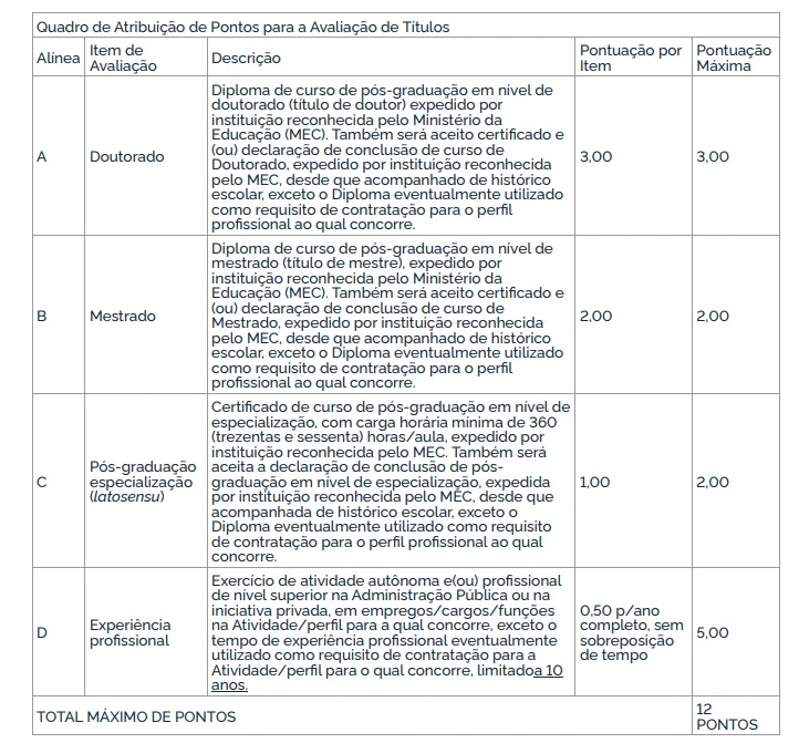Concurso ANPD: Edital publicado com 1.917 vagas temporárias! 6 Tabela de títulos do concurso ANPD!