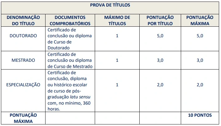 Concurso Prefeitura de Belford Roxo: Edital publicado! 1.723 vagas! 6 Tabela de títulos do concurso Prefeitura de Belford Roxo!