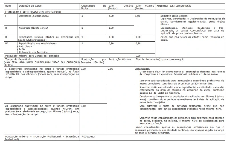 Concurso GHC RS: Edital publicado. Iniciais de R$ 28,9 mil! 7 Tabela de títulos do concurso GHC RS!