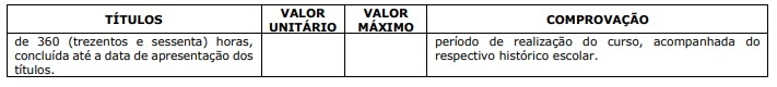 Concurso Prefeitura de Iperó: Editais somam 65 vagas! 2 Tabela de títulos do concurso Prefeitura de Iperó!