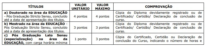 Concurso Prefeitura de Iperó: Editais somam 65 vagas! 1 Tabela de títulos do concurso Prefeitura de Iperó!