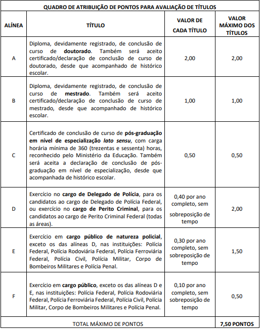Concurso Polícia Federal 2025: Edital publicado! 1.000 vagas! 8 quadro de atribuição de títulos do concurso polícia federal 2025