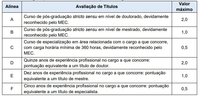 Concurso Secult PB: Edital publicado com 33 vagas! Até R$4 mil! 6 Tabela de títulos do concurso Secult PB!