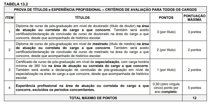 Concurso UENF: Edital publicado! 158 vagas e iniciais de R$3,9 mil! 6 Tabela de títulos do concurso UENF!