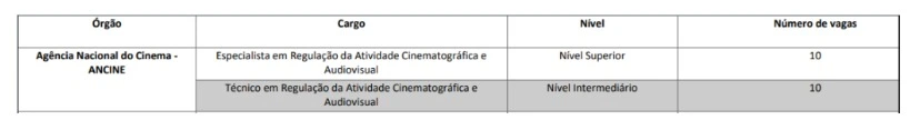 Concurso Ancine: 20 vagas confirmadas no CNU 2025! 1 Distribuição das vagas do concurso Ancine!