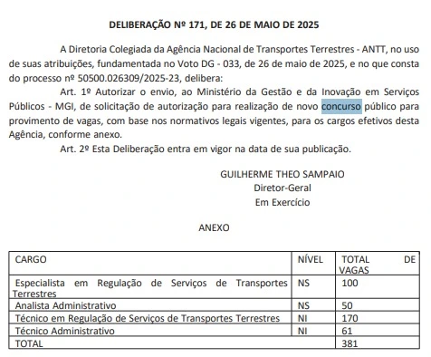 Concurso ANTT: Edital será solicitado com 381 vagas! 1 concurso antt deliberacao