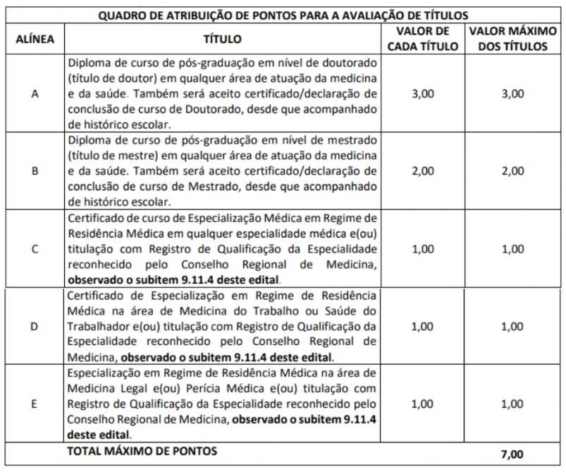 Concurso Perito do INSS: Homologado! Confira o resultado final! 2 Quadro de atribuição de pontos da prova de título do concurso Perito do INSS