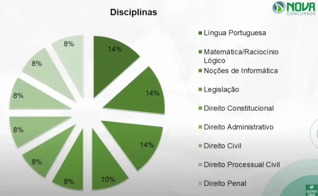Como estudar para o concurso TJ PR? 60 vagas de nível médio! 1 disciplinas tj pr
