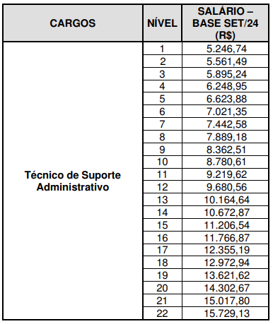 Concurso BNDES 2025: Edital de nível médio em estudos! 1 salário de nível médio do concurso bndes 2025