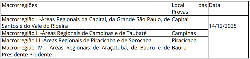 Concurso MP SP Analista Técnico Científico: Edital publicado! Salário de R$23 mil! 7 Locais de prova do concurso MP SP Analista Técnico Científico