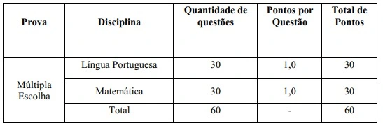 Concurso CBMERJ Soldado: Edital publicado com 144 vagas! 6 Tabela de disciplinas da prova objetiva do concurso CBMERJ Soldado!