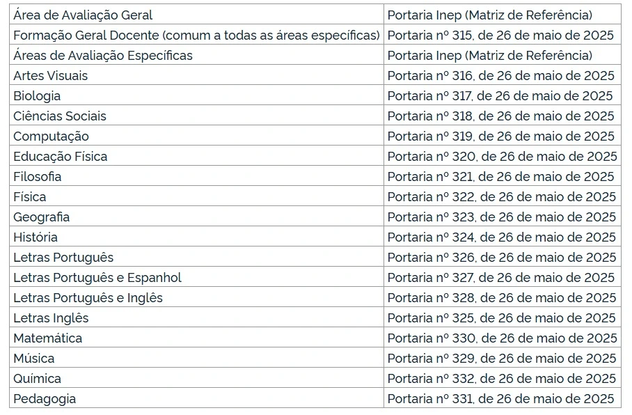CNU dos Professores: Publicado edital da Prova Nacional Docente! 1 Oportunidades do CNU dos Professores!