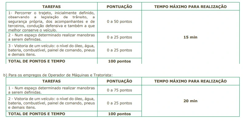 Concurso Prefeitura de Mococa: Saiu edital com 23 vagas! Salários de R$13 mil! 8 Tabela da prova prática do concurso Prefeitura de Mococa!
