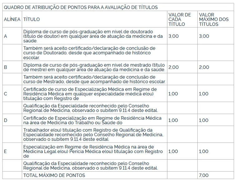 Concurso INSS Perito: Resultado final da prova de títulos! 1 Quadro de atribuição de pontos para avaliação de títulos do concurso INSS