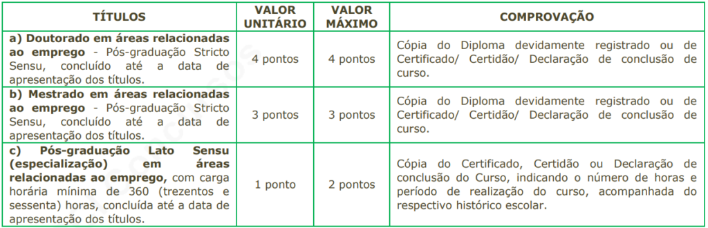 Concurso Prefeitura de Mococa: Edital publicado! 62 vagas para Educação! 6 prova de títulos do concurso prefeitura de mococa