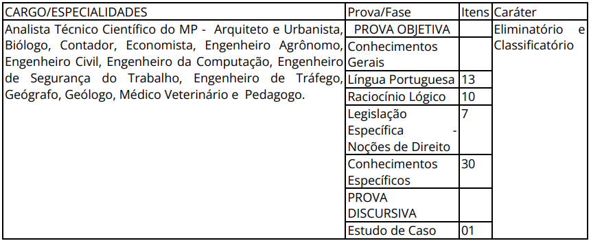 Concurso MP SP Analista Técnico Científico: Edital publicado! Salário de R$23 mil! 6 Prova objetiva do concurso MP SP Analista Técnico Científico