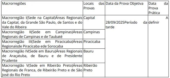 Concurso MP SP Auxiliar de Promotoria: Edital publicado! Vagas de nível fundamental! 8 Tabela da prova objetiva do concurso MP SP Auxiliar!