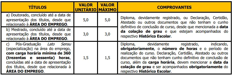 Concurso Prohab São Carlos: Edital publicado! Iniciais de R$13 mil! 6 Tabela de títulos do concurso Prohab São Carlos!