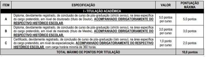 Concurso Prefeitura de Uberlândia: Edital publicado com 172 vagas! Até R$9,8 mil! 7 Tabela de títulos do concurso Prefeitura de Uberlândia!
